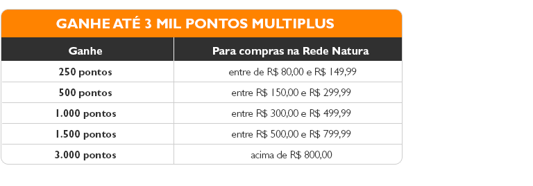 Ganhe pontos multiplus com a Natura